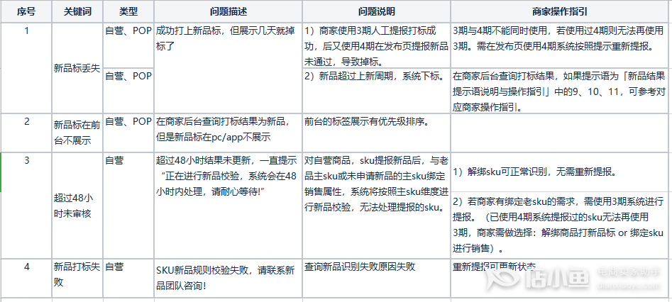 京東新品提報(bào)需要注意什么